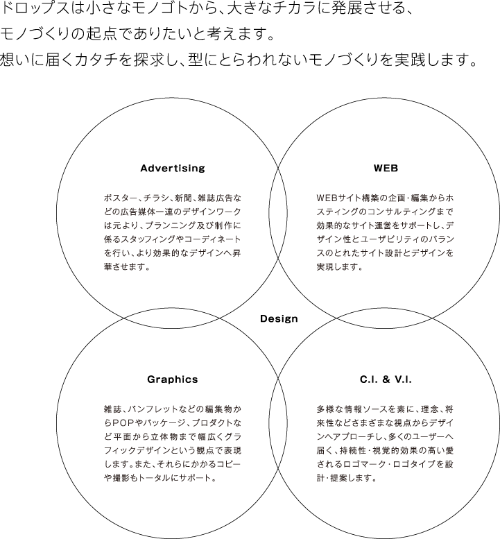 ドロップスは小さなモノゴトから、大きなチカラに発展させる、モノづくりの起点でありたいと考えています。想いに届くカタチを探求し、型にとらわれないモノづくりを実践します。